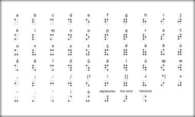 Immagine: pannello alfabeto braille